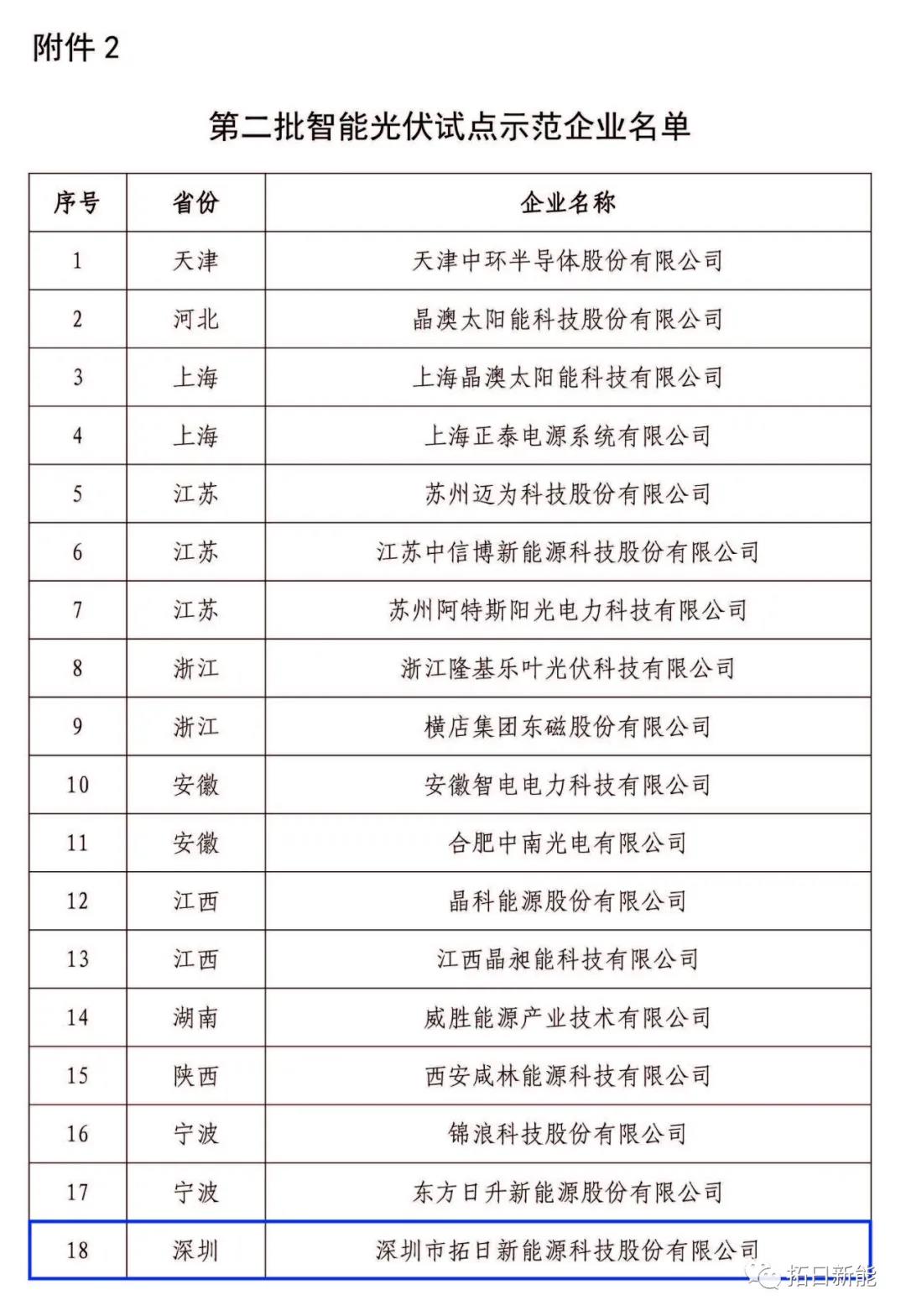 南宫NG·28(集团)相信品牌实力有限公司