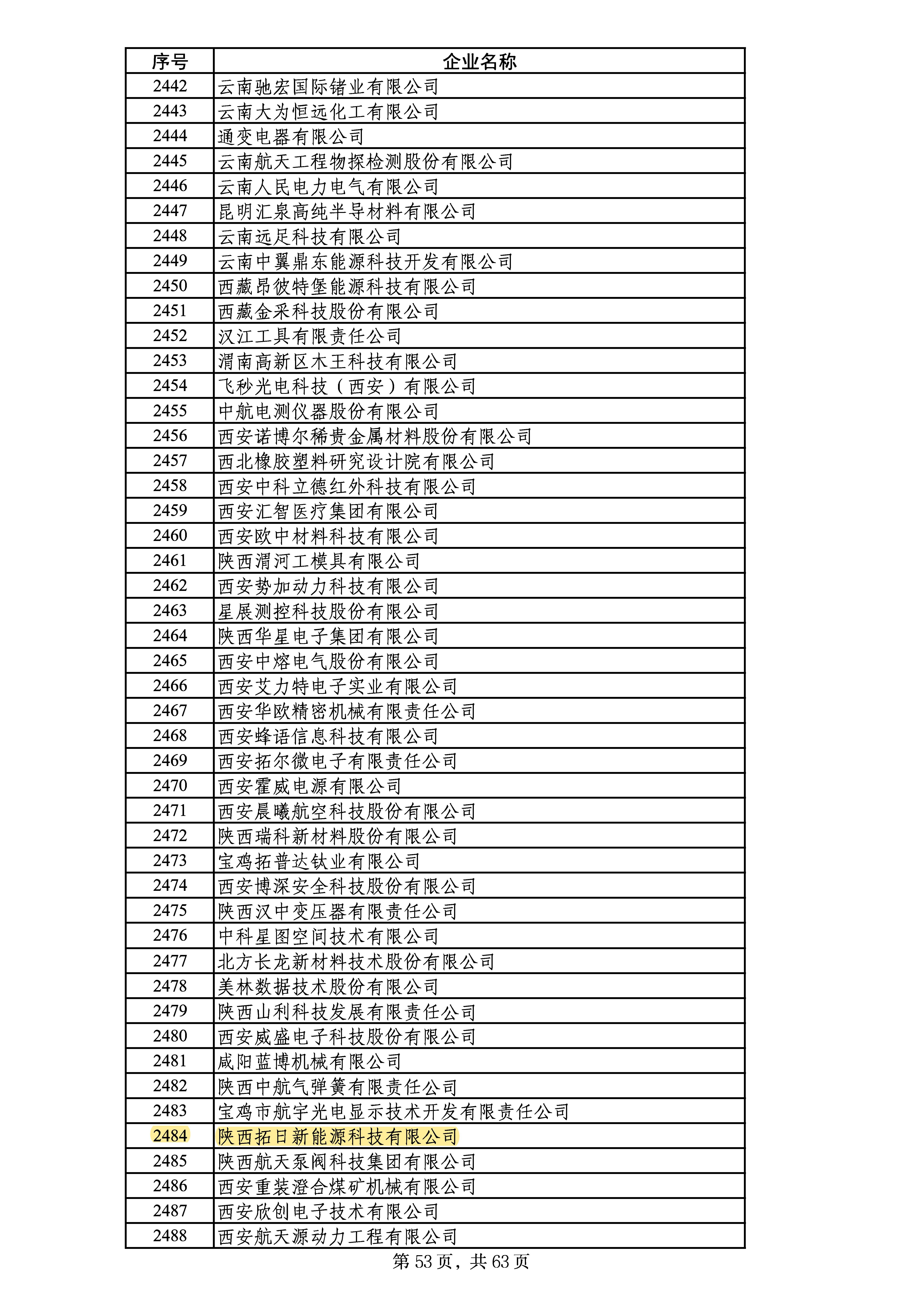 南宫NG·28(集团)相信品牌实力有限公司